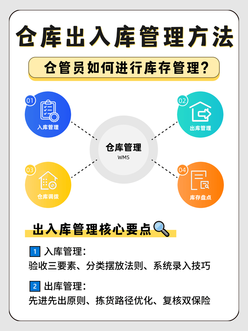 仓储管理