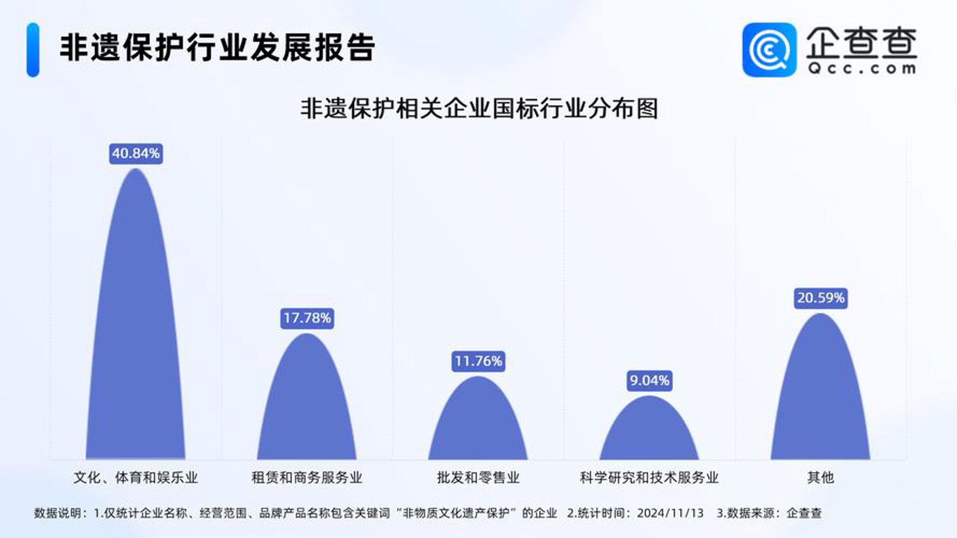 易速供应链
