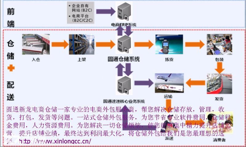 仓库托管：企业物流新体验
