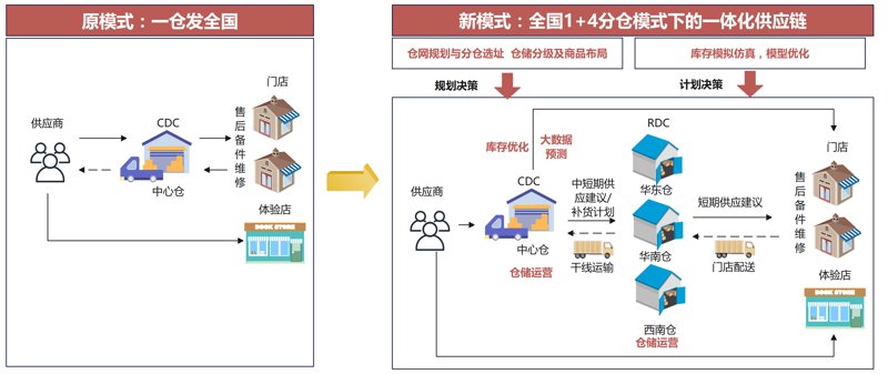 安徽供应链管理：构建连接世界的桥梁